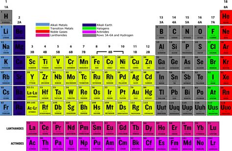 how many valence electrons do halogens have|6.12: Halogens .